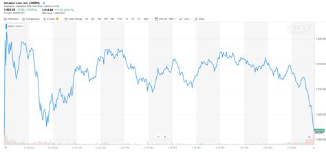 Amazon's Revenue Is Roughly Half that of Walmart, AMZN Stock Yawns