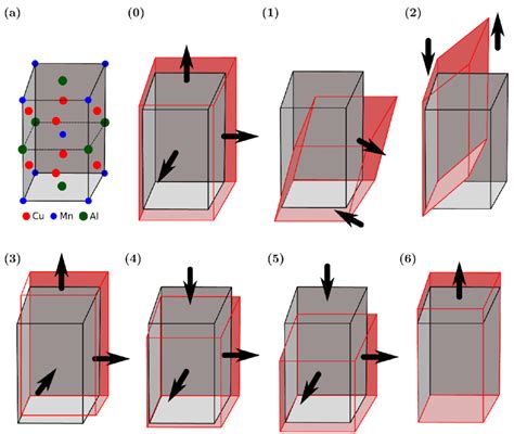 Strain types for calculation of the elastic constants in tetragonal... | Download Scientific Diagram