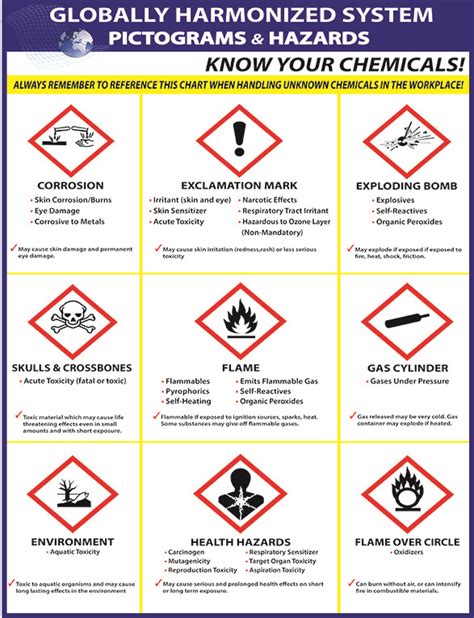 GHS Labels, Custom Industrial Labels | Alpine Packaging