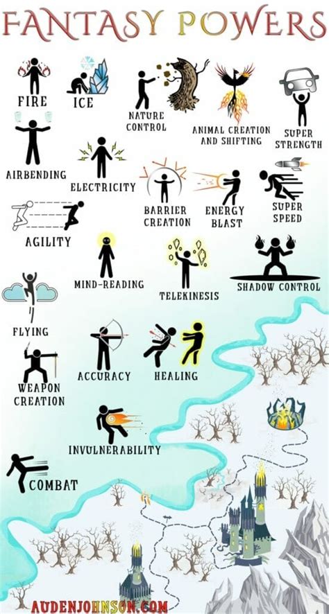 Creating a Fantasy World: Magical Powers (Infographic) - Auden Johnson