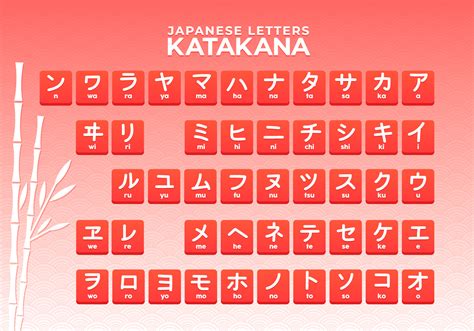 Japanese Letters Katakana Alphabet - Download Free Vectors, Clipart ...