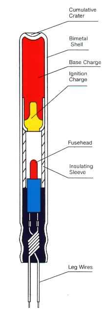 Electric Detonator Cut Away Diagram