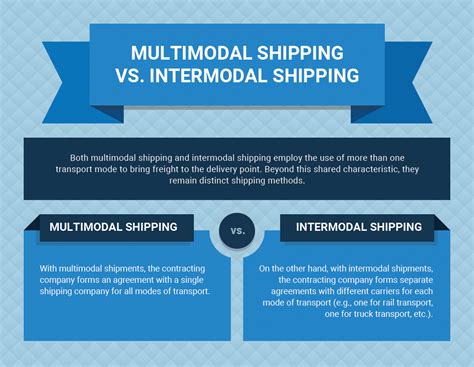 Multimodal Transport: What is Multimodal Shipping?