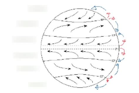 global winds Diagram | Quizlet