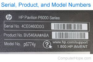 What is a Model Number?