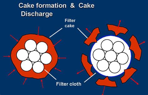 Candle Filters for Precious Metals Filtrations