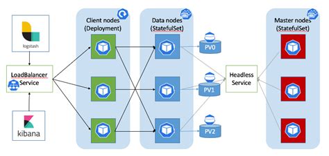 Kubernetes — Difference between Deployment and StatefulSet in K8s | by Ashish Patel | DevOps ...