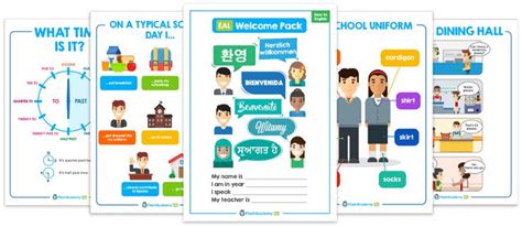 Download EAL Welcome Pack | Curriculum mapping, Grammar skills, Learning support