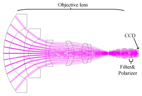 Remote Sensing | Free Full-Text | On-Orbit Autonomous Geometric Calibration of Directional ...