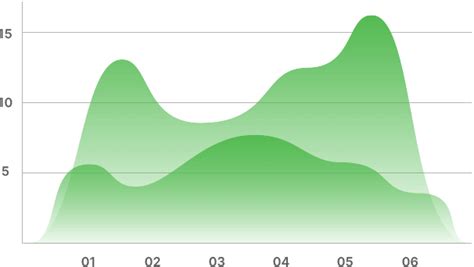 Data Analytics — Task Impetus Inc.