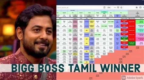 Bigg Boss Tamil 4 winner, runner-up and results leaked on Wikipedia ...