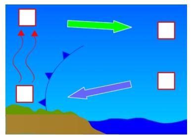 Identify the high-pressure areas on the diagram. Please help me. - Brainly.in