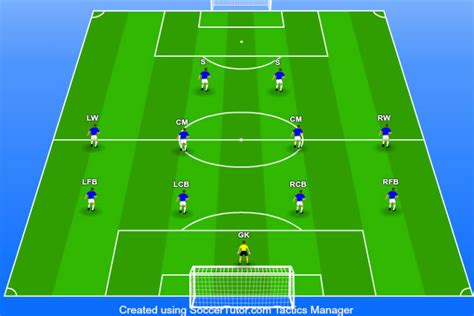 4-4-2 Formation - The Ultimate Coaching Guide