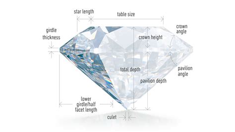 Learn What Diamond Cut Actually Means and All About Diamond Cut Grades ...