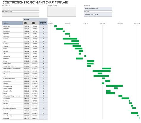 Free Gantt Chart Project Plan Templates | Smartsheet