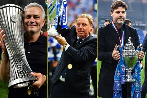 Jose Mourinho, Harry Redknapp, and Mauricio Pochettino - stats reveal ...