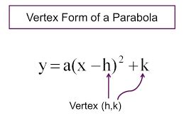 Vertex Form in 5 Minutes (Formulas, Solvers, Examples) - Mikes Calculators with Steps - Free - 2022