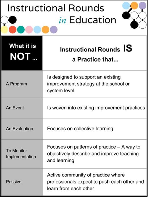 Instructional Rounds - Wayne County Literacy Learning Network