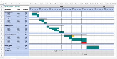 Simple Project Implementation Plan Template New 10 Program