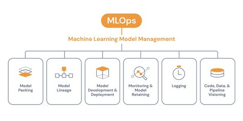 How to Implement Machine Learning Model Management | Plat.AI