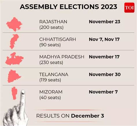 Election 2023 Dates: Assembly election schedule for 5 states announced; Voting between November ...