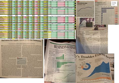 Apple (AAPL) financials. They report earnings Q1 2019 Dec ended on ...