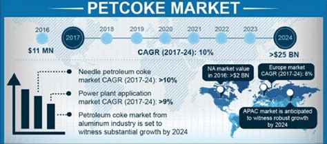 Petroleum coke, is carbon-rich material derived from oil refining.