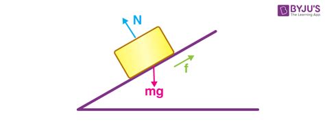 Work Energy Theorem and it Applications - Physics | BYJU'S