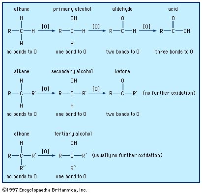 Ketone Structure