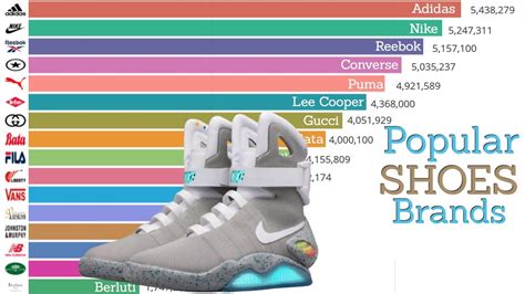 Most Popular SHOES Brands (1900 - 2019) | Top Shoes Brands Ranking ...