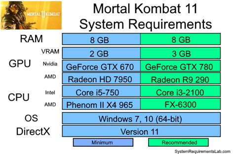 Mortal Kombat 11 system requirements | Can I Run Mortal Kombat 11