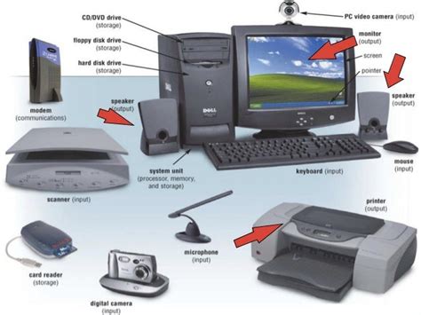 Output Devices Of Computer Images