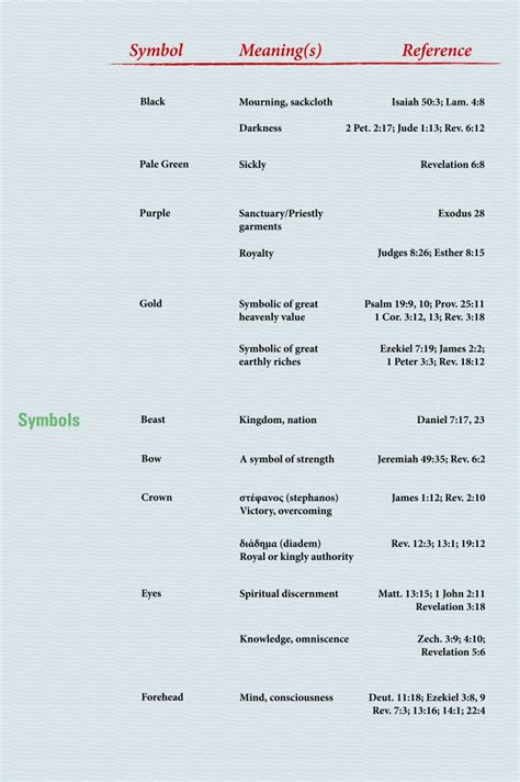 Symbols In Revelation Chart