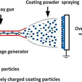 Pictures of electrostatic dry powder coated tablets and pellets using ...