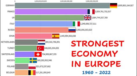 What is the strongest economy in Europe? (2024)