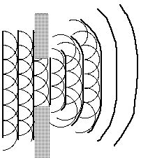 Wave Optics