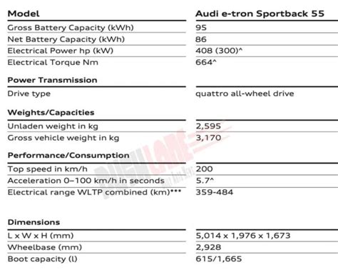 Audi e-tron Electric SUV Launch Price From Rs 1 Cr - Range 264 To 484 Kms