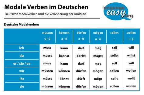 German modal verbs exercises - chattervsera