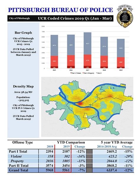 Officials: Crime Has Dropped In Pittsburgh During The First Part Of ...