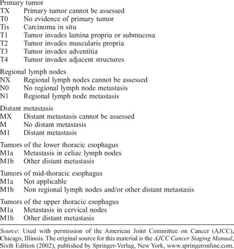 2. TNM staging of esophageal cancer | Download Table