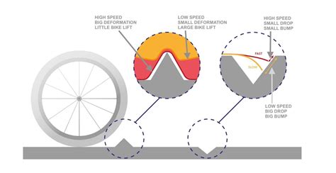 What tire do I need? - Gravel Bike Tech - 3T Blog