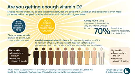 Vitamin D: Deficiency, Food Sources, and Dosage | March 2024