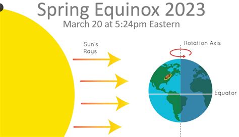 Spring equinox 2023 - JordanaConrad