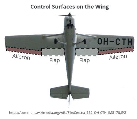 Wing Loads and Structural Layout | AeroToolbox