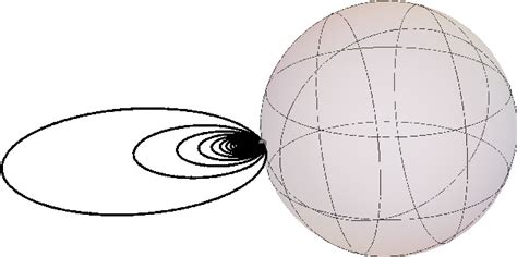 Figure 2 from Elements of higher homotopy groups undetectable by ...