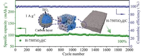 Latest advances in sodium-ion battery research – pv magazine International