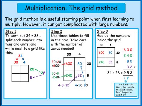 The Grid Method