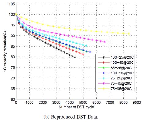 Re: Modeling of Lithium-Ion Battery Degradation for Cell Life ...