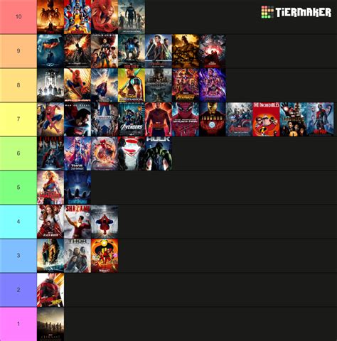 All Superhero Movies (2023) Tier List (Community Rankings) - TierMaker