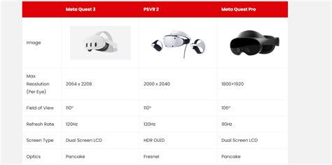 The Ultimate VR Headset Comparison Table: Every Recent VR Headset Compared